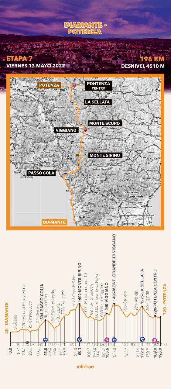Así se correrá la Etapa 7 del Giro este viernes 13 de mayo.