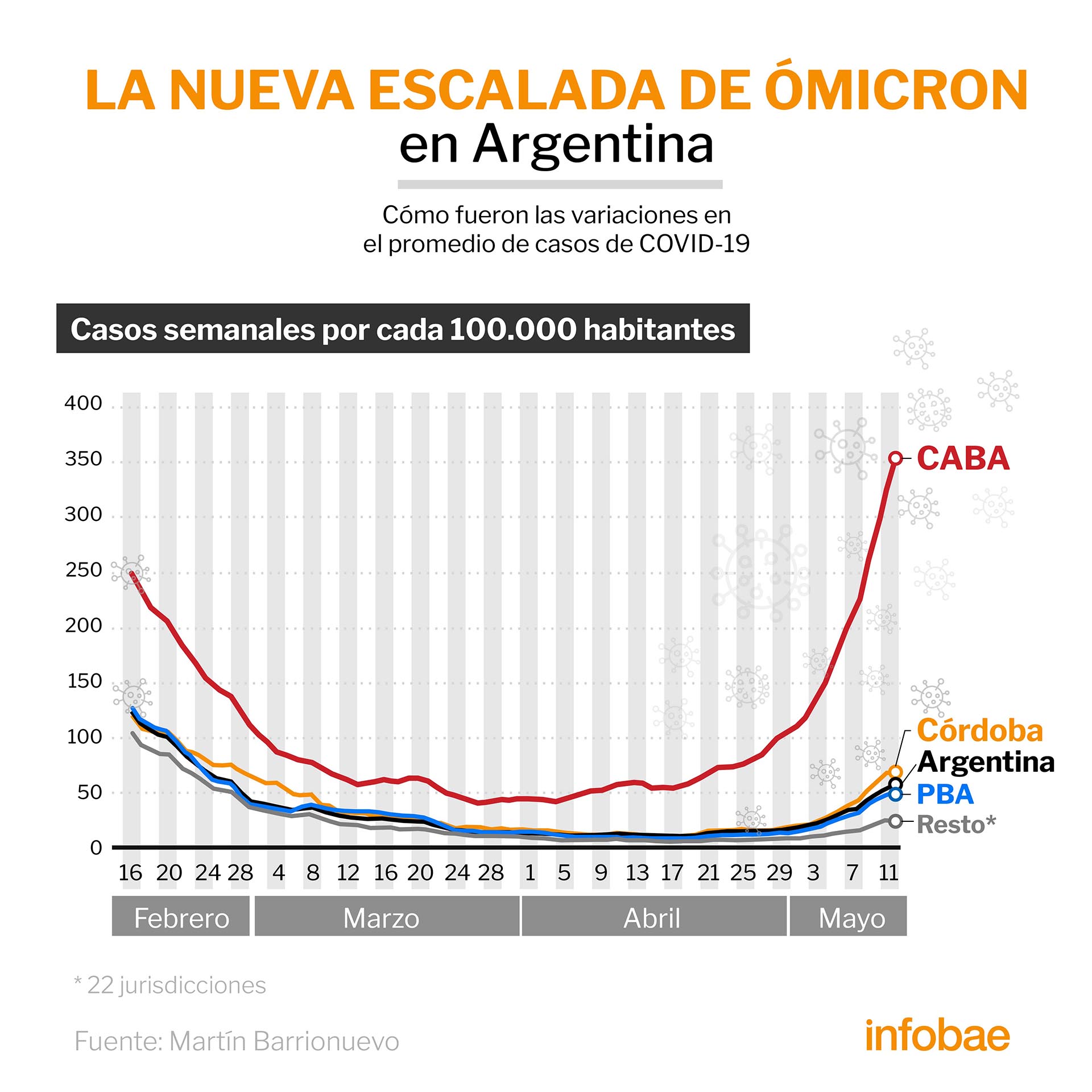 Cómo varían los casos confirmados de COVID-19 en el país y según las jurisdicciones