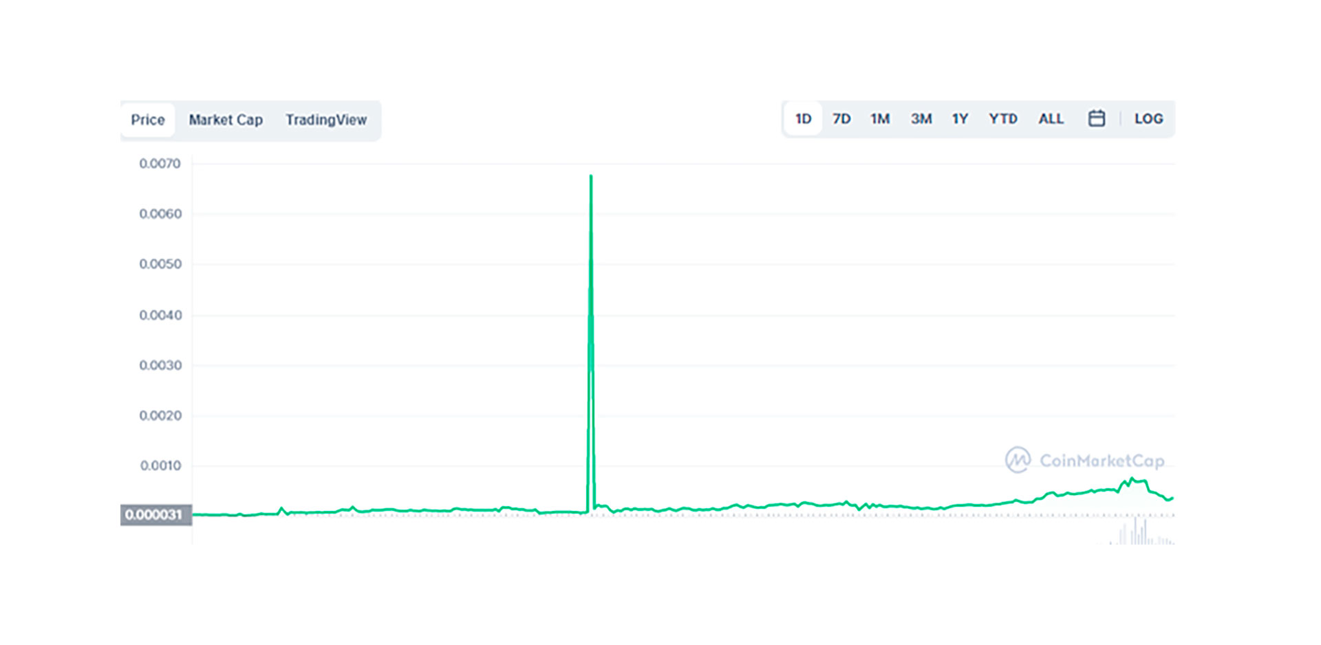 Auge y caída de Terra