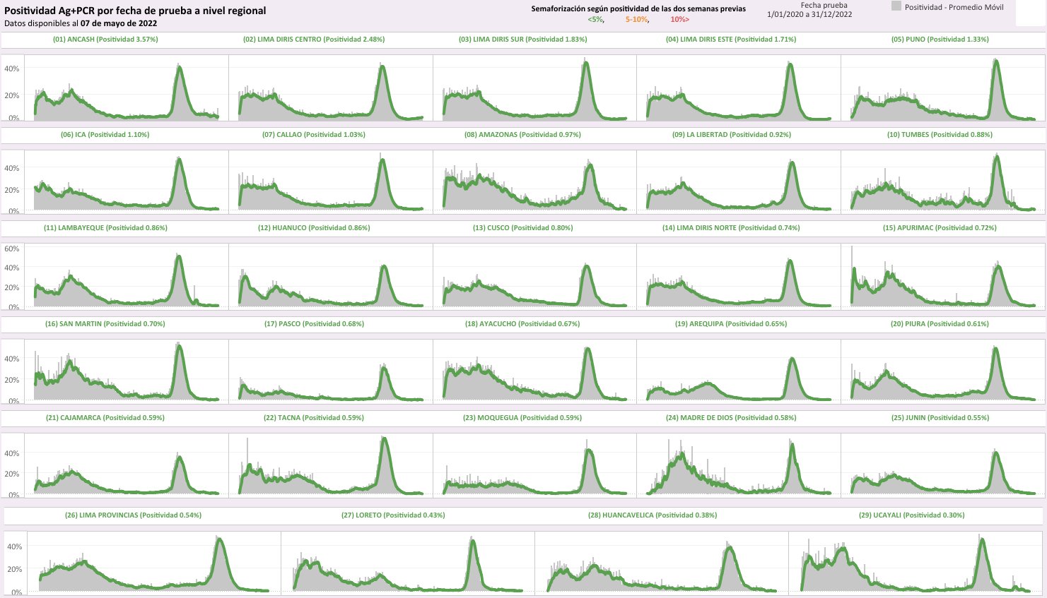 Elaboración: Juan Carbajal / Datos: Minsa