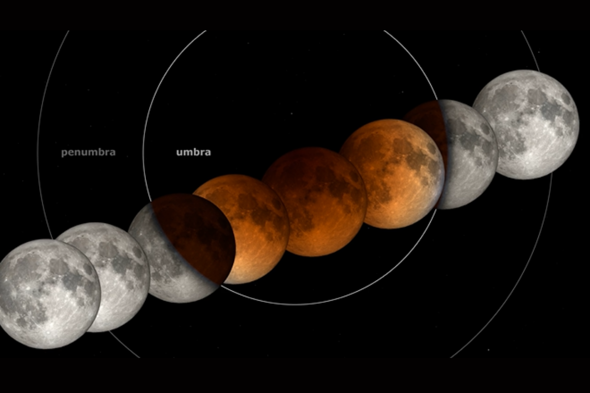 Lo que hay que saber sobre el eclipse lunar. Créditos: Nasa.