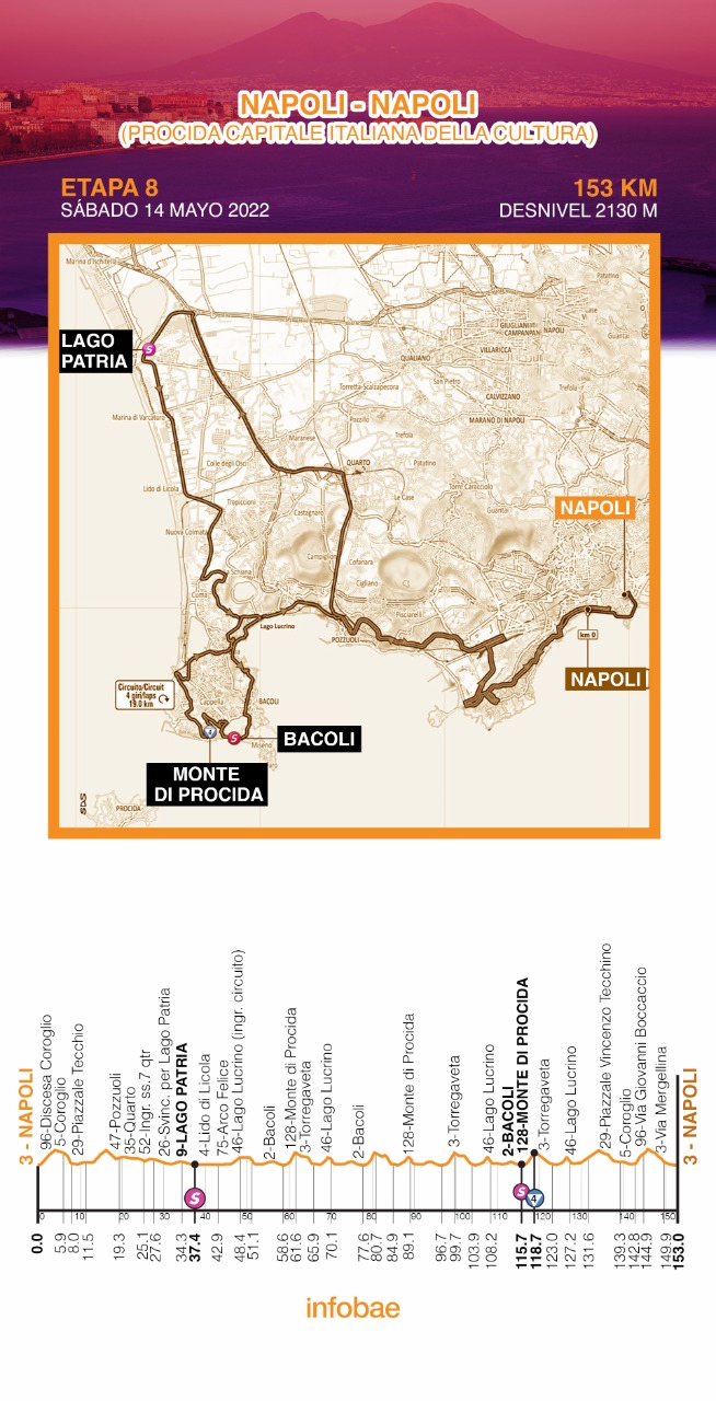 Recorrido de la etapa 8 del Giro de Italia 2022 en Nápoles