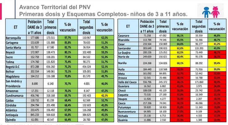 Foto: Ministerio de Salud