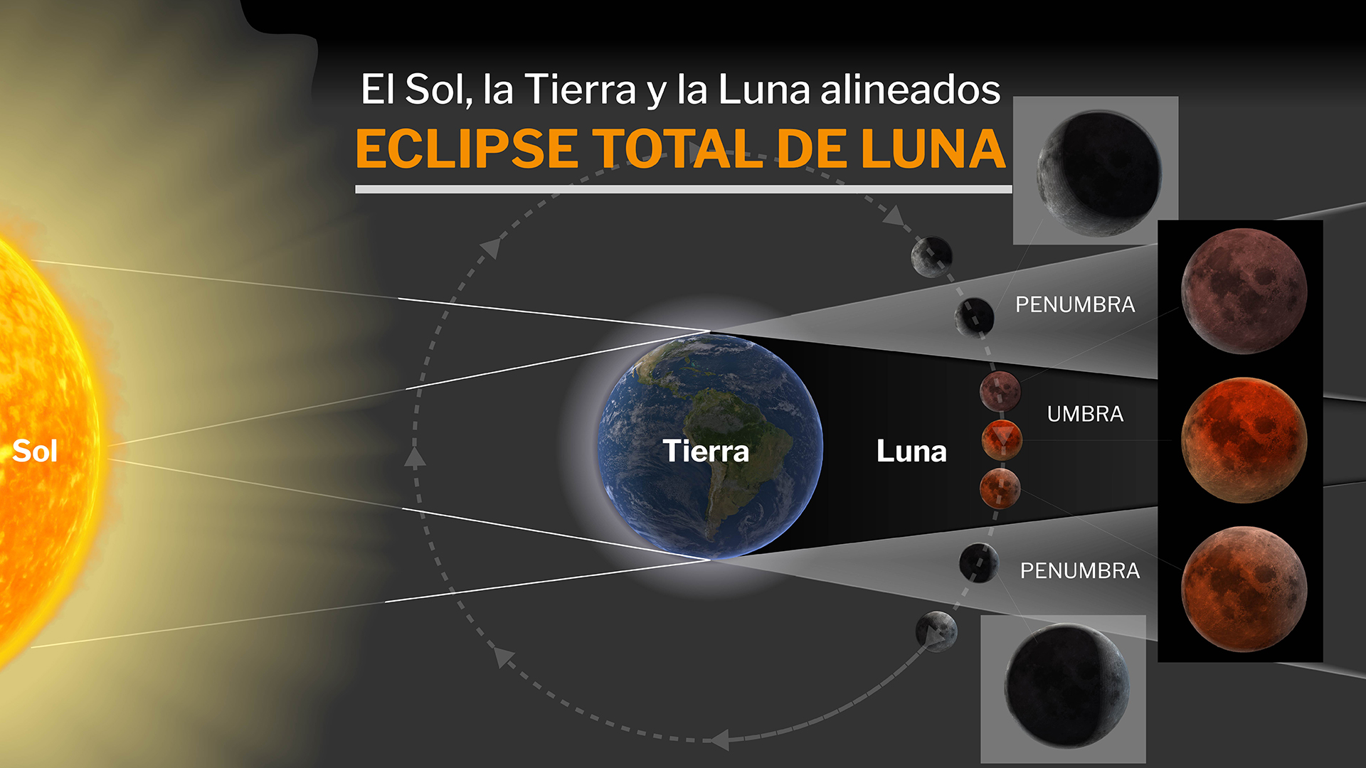 La sombra de la Tierra provoca el eclipse total de Luna (Marcelo Regalado)