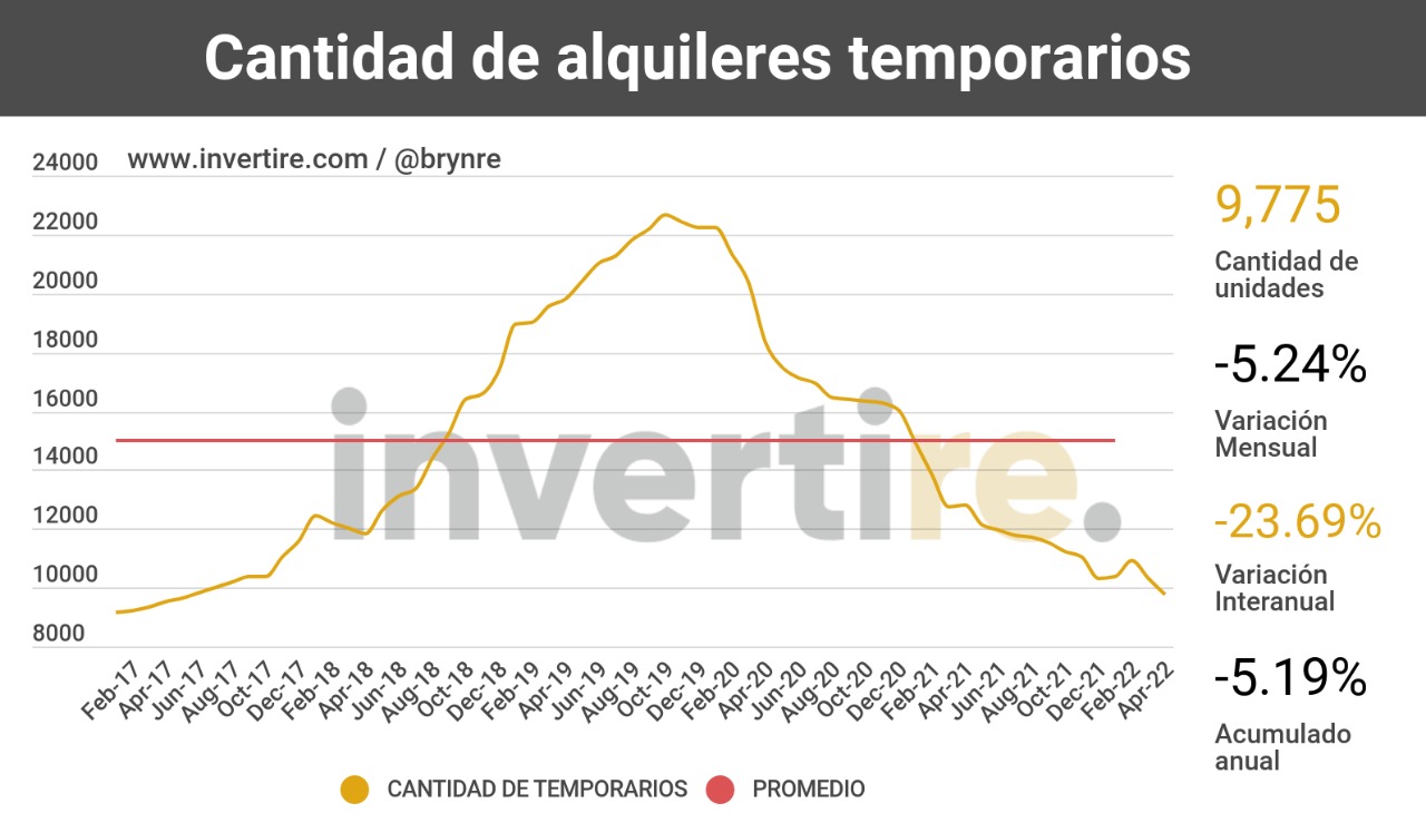 Fuente: Invertire.com