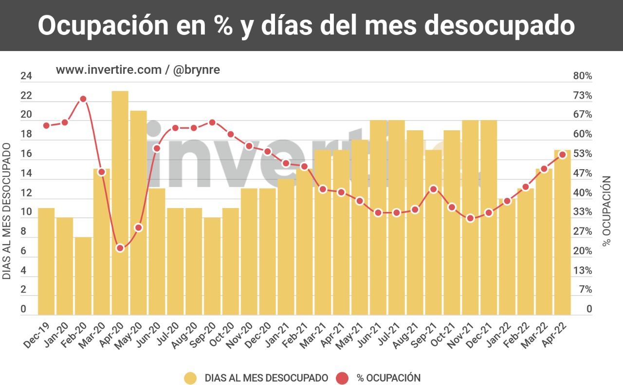 Fuente: Invertire.com