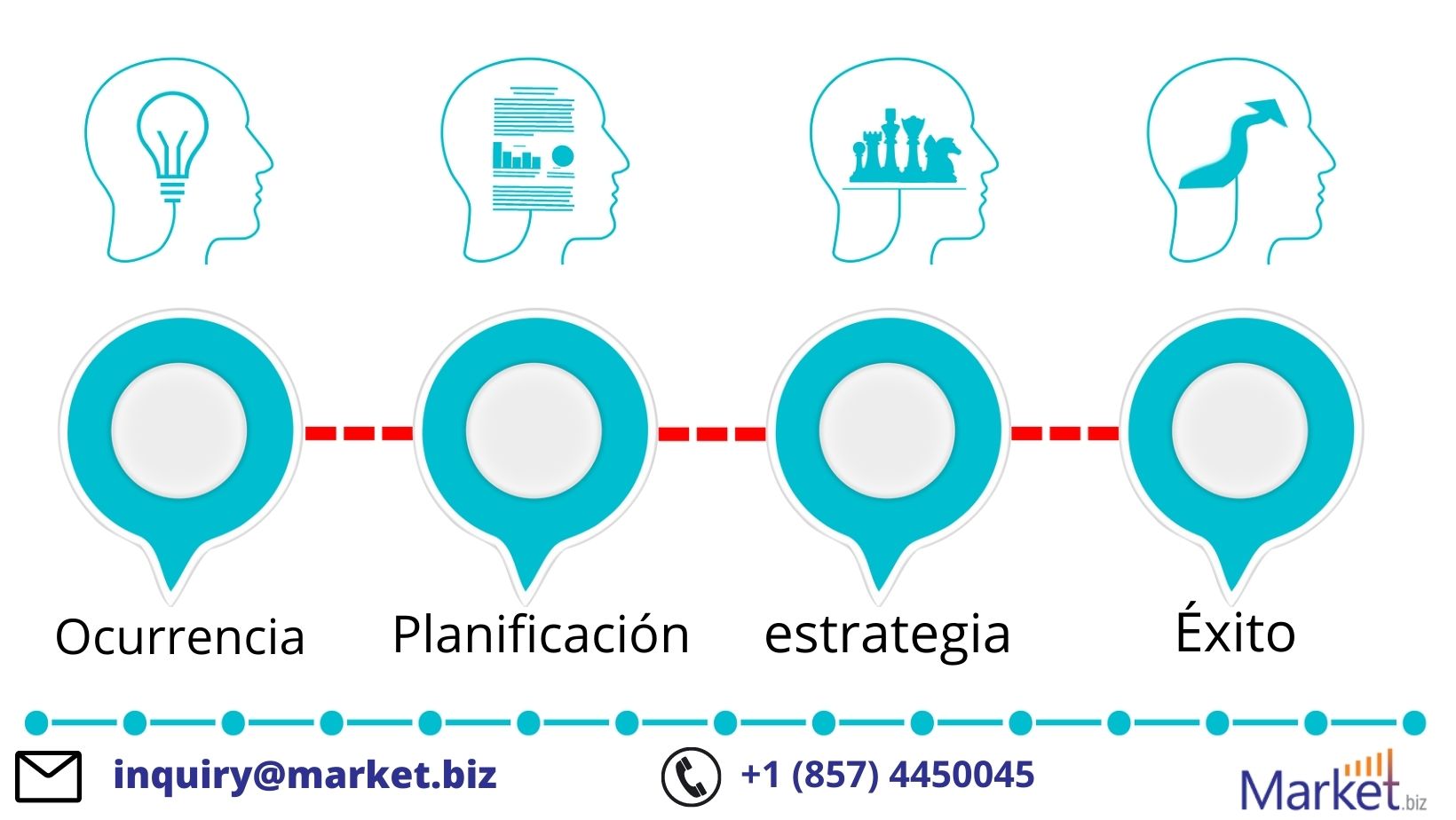 Mercado mundial de instrumentos de belleza de micro corriente