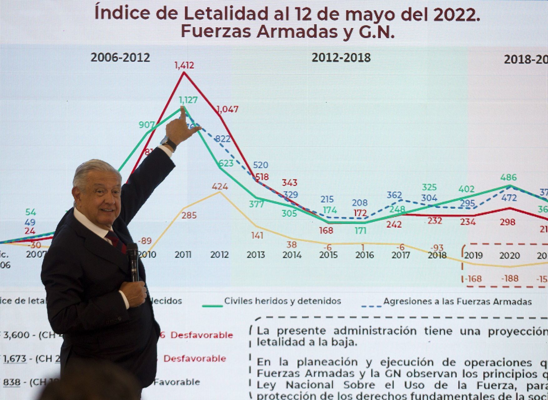 AMLO aseguró que su gestión también “cuida” a los integrantes del crimen organizado porque son “seres humanos” (Foto: Cuartoscuro)