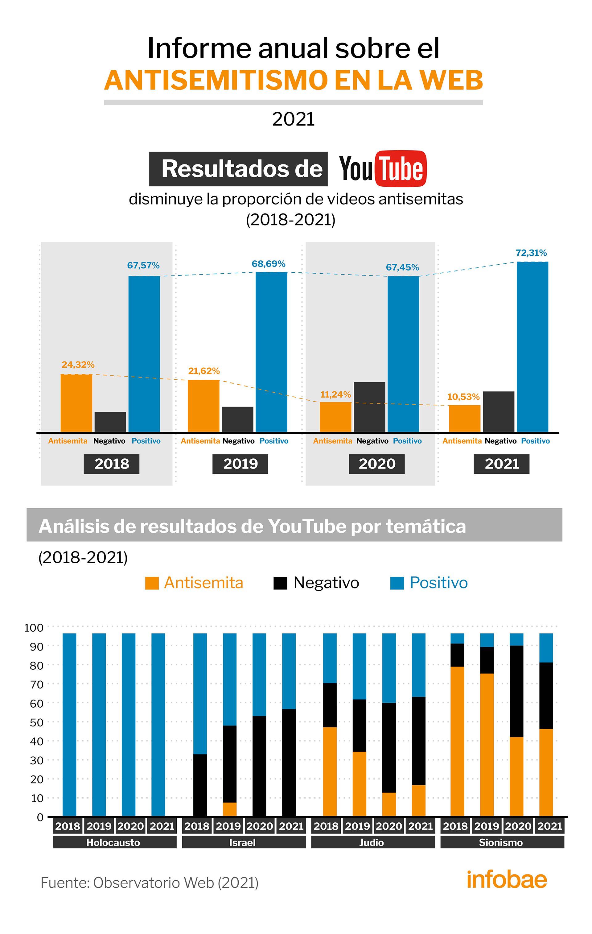 infografia