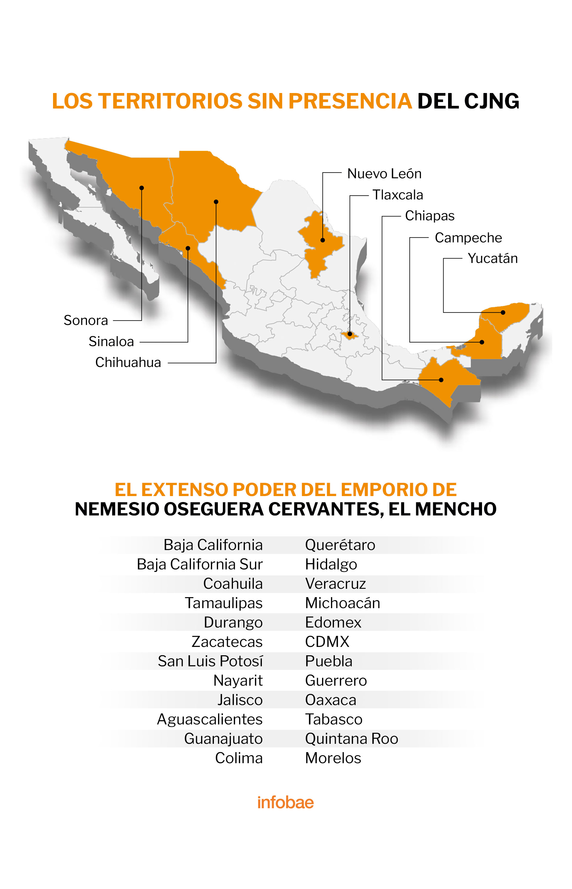 En el mapa se señala los territorios donde no hay presencia del CJNG. La tabla, los 24 estados donde ha logrado expandir su poder (Mapa: Infobae México)