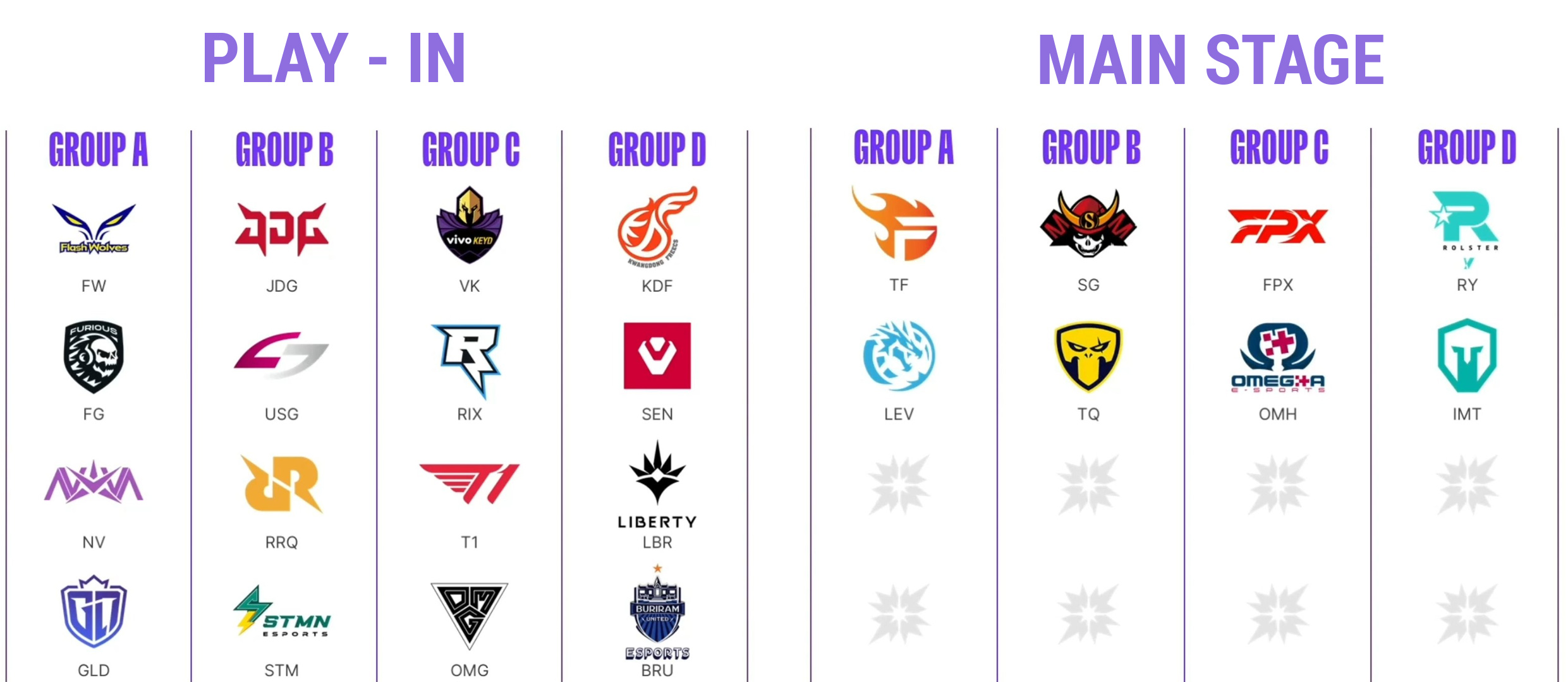 Los grupos del mundial de Wild Rift.