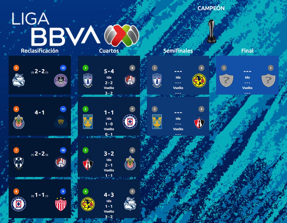 semifinales liga mx clausura 2022 (Foto: ligamx.net)