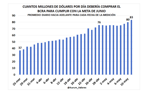 Fuente: Aurum Valores.