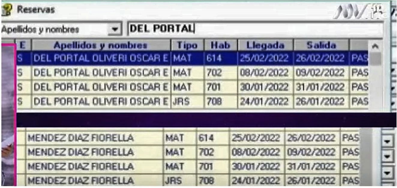Reservaciones en el hotel Britania de Óscar del Portal y Fiorella Méndez. (Foto: Magaly TV La Firme)