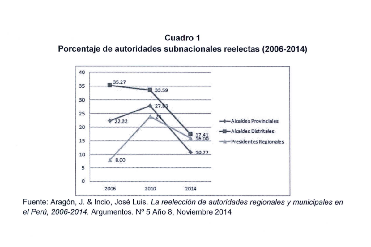 Patricia Juárez presentó proyecto de ley para permitir la reelección de gobernadores y alcaldes