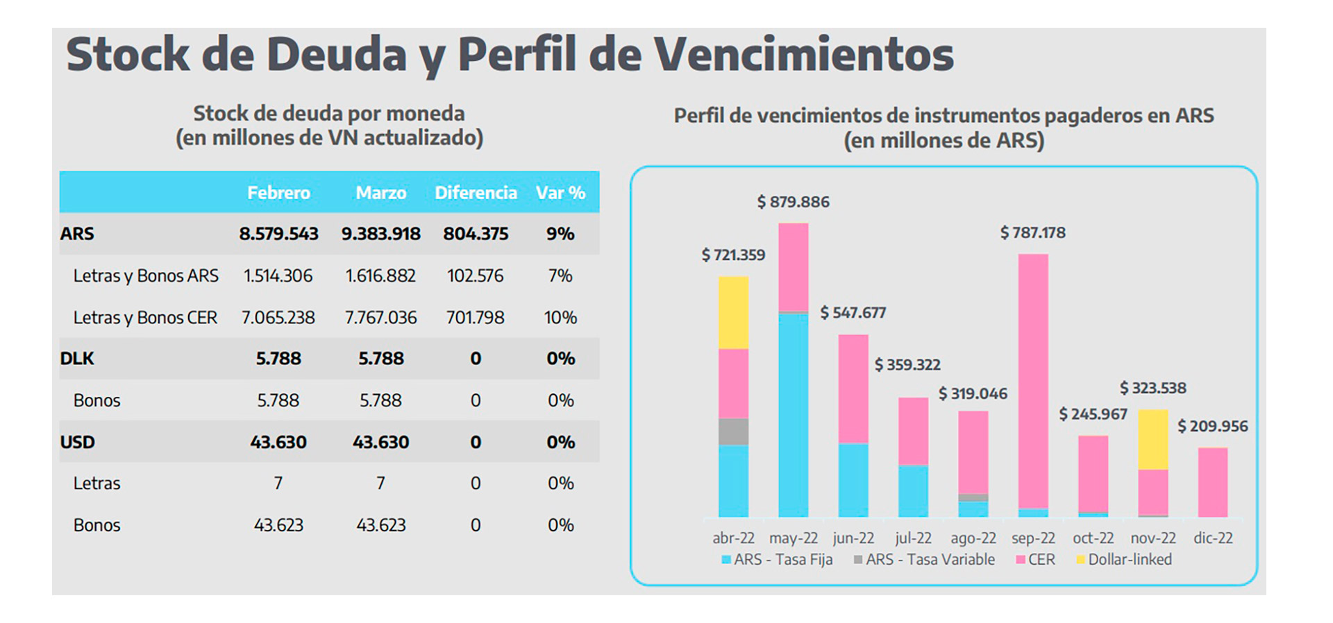 Fuente: Secretaría de Finanzas