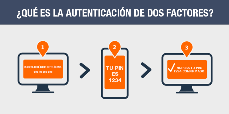 Autenticación de dos factores. (foto: El blog de Neotheck)