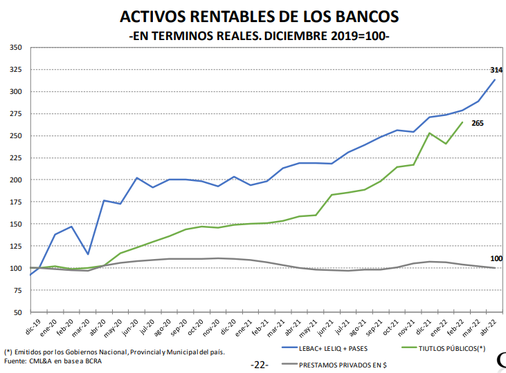 Fuente: CML&A