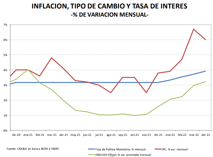 Fuente: CML&A