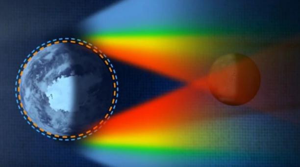 El color rojizo que adopta la Luna se explica por el hecho de que la atmósfera terrestre desvía los rayos rojos de la luz solar hacia el interior del cono de sombra, y la Luna puede reflejarlos