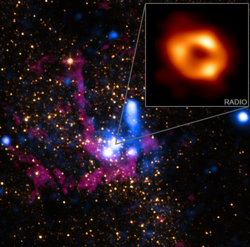 Detalle de la imagen: los rayos X son azules, la radio es roja, el infrarrojo cercano es amarillo y el infrarrojo medio es púrpura (EHT Collaboration)