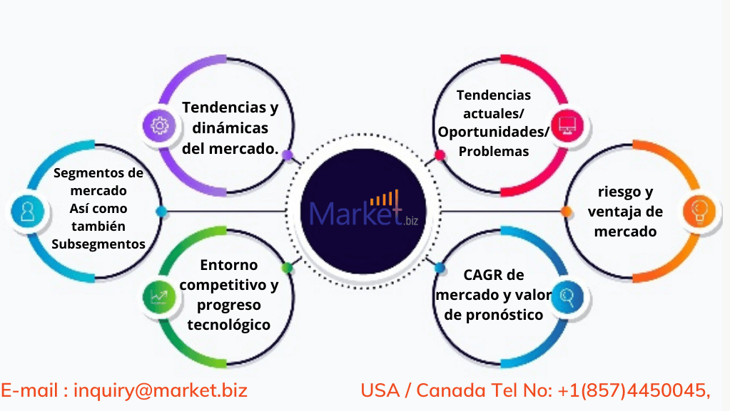 Micro-actual de la Belleza de los Instrumentos